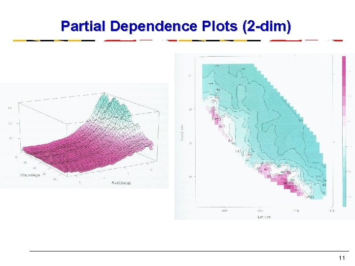 Partial Dependence Plots (2 -dim) 11 