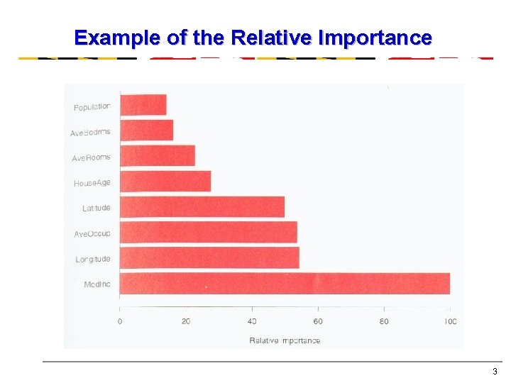 Example of the Relative Importance 3 