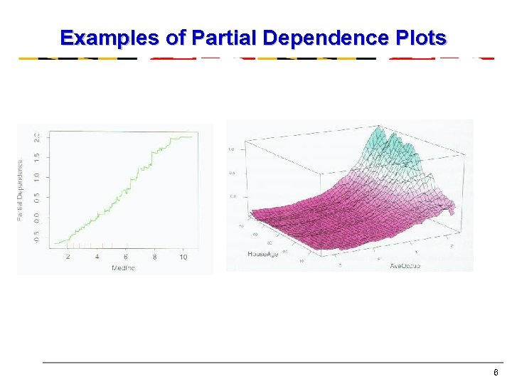 Examples of Partial Dependence Plots 6 
