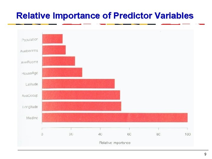 Relative Importance of Predictor Variables 9 