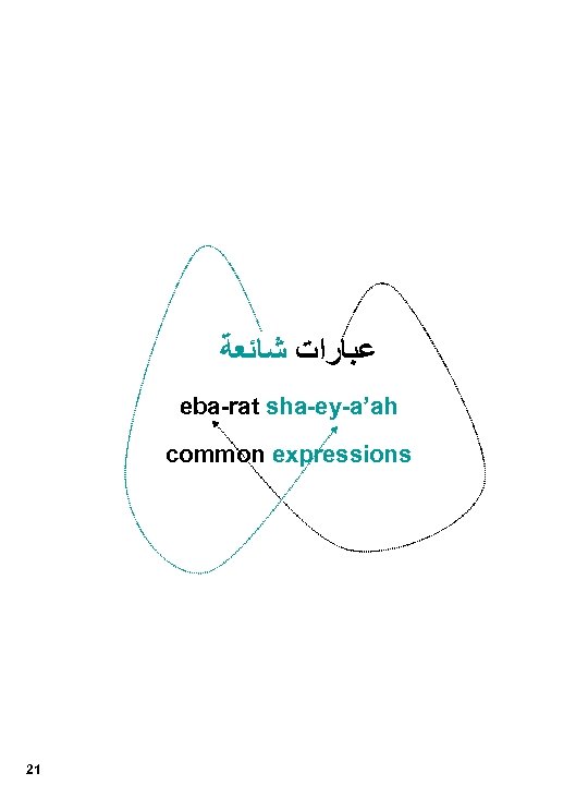  ﻋﺒﺎﺭﺍﺕ ﺷﺎﺋﻌﺔ eba-rat sha-ey-a’ah common expressions 21 