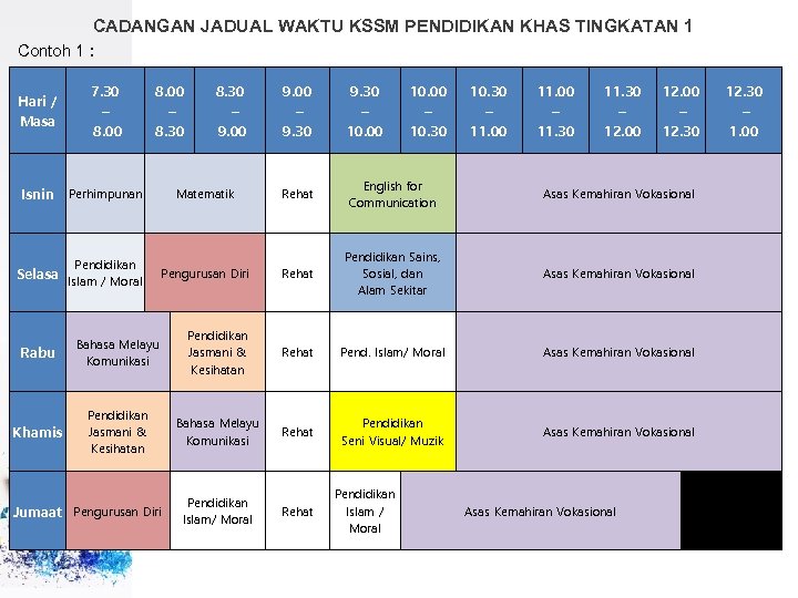 CADANGAN JADUAL WAKTU KSSM PENDIDIKAN KHAS TINGKATAN 1 Contoh 1 : Hari / Masa