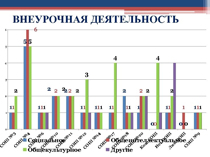 ВНЕУРОЧНАЯ ДЕЯТЕЛЬНОСТЬ 6 6 55 5 4 4 4 3 3 2 2 2