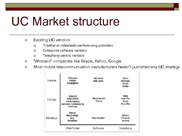 UC Market structure n Existing UC vendors o o o n n Traditional video/web
