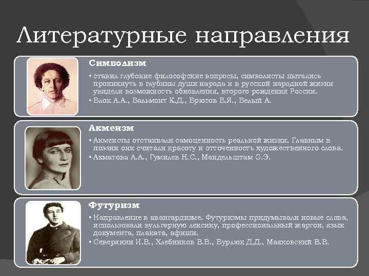 Литературные направления Символизм • ставил глубокие философские вопросы, символисты пытались проникнуть в глубины души