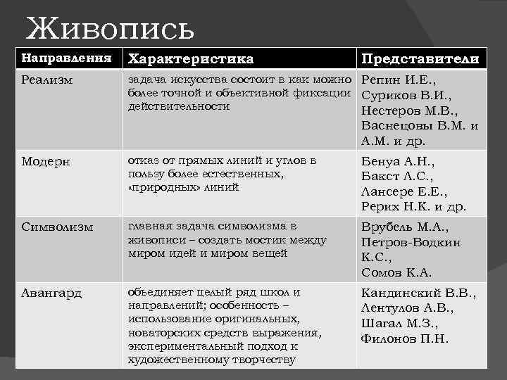 Серебряный век российской культуры план конспект