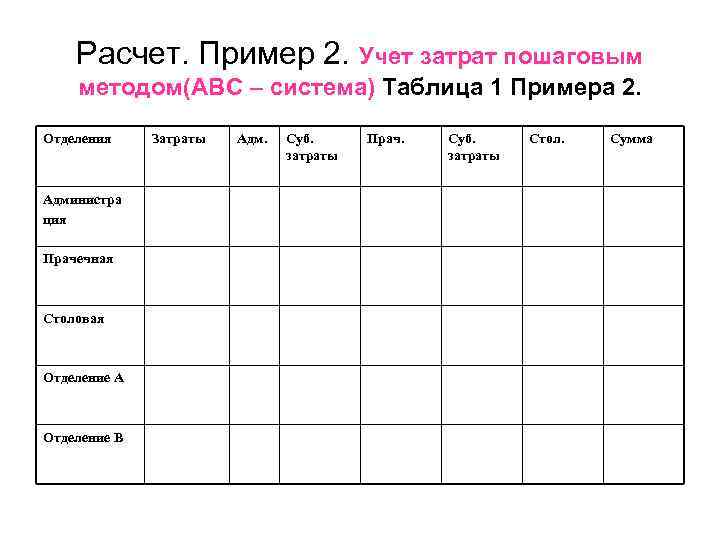 Расчет. Пример 2. Учет затрат пошаговым методом(АВС – система) Таблица 1 Примера 2. Отделения