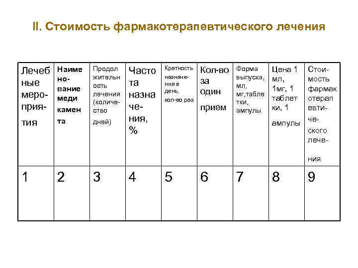 II. Стоимость фармакотерапевтического лечения Лечеб ные мероприятия Наиме но вание меди камен та Продол