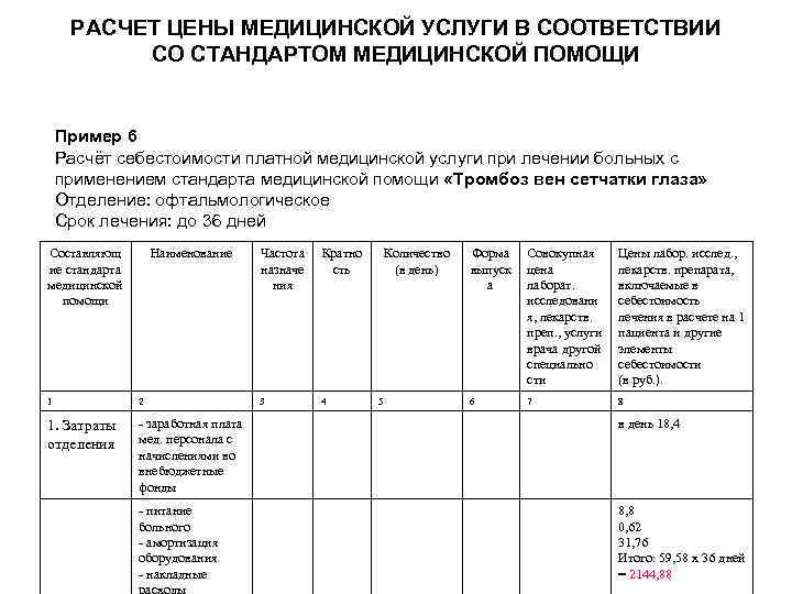 РАСЧЕТ ЦЕНЫ МЕДИЦИНСКОЙ УСЛУГИ В СООТВЕТСТВИИ СО СТАНДАРТОМ МЕДИЦИНСКОЙ ПОМОЩИ Пример 6 Расчёт себестоимости