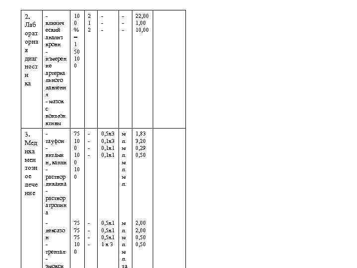 2. Лаб орат орна я диаг ност и ка клинич еский анализ крови измерен