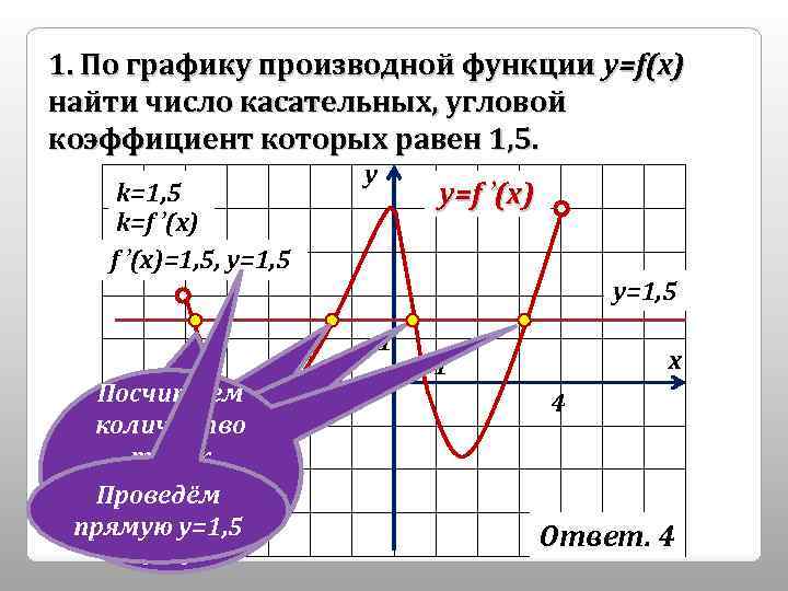 Число касательных к графику функции