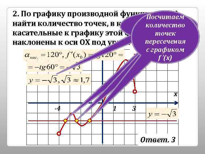 2. По графику производной функции у=f(x) Посчитаем Проведём найти количество точек, в которых количество