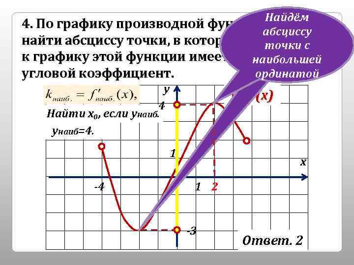 Найдите абсциссы точек графика функции y. Знак производной по графику. Как найти абсциссу точки. Абсцисса точки Графика функции.