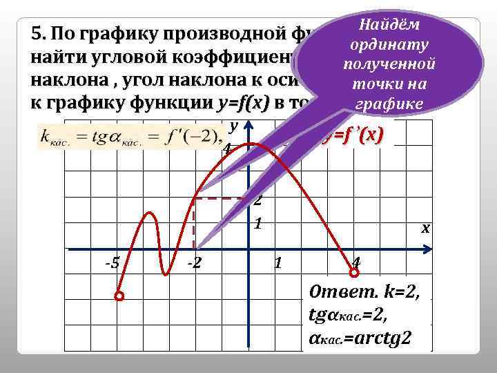 Найдём 5. По графику производной функции у=f(x) Спроектируем ординату х₀=-2 на найти угловой коэффициент