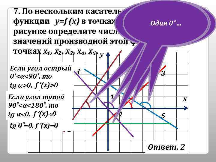 Выделим углы 7. По нескольким касательным. Выделимуглы к графику Выделим углы наклона к оси