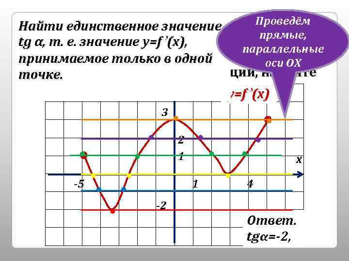 Проведём 8. Известно, что существует только одна Найти единственное значение прямые, касательная к графику