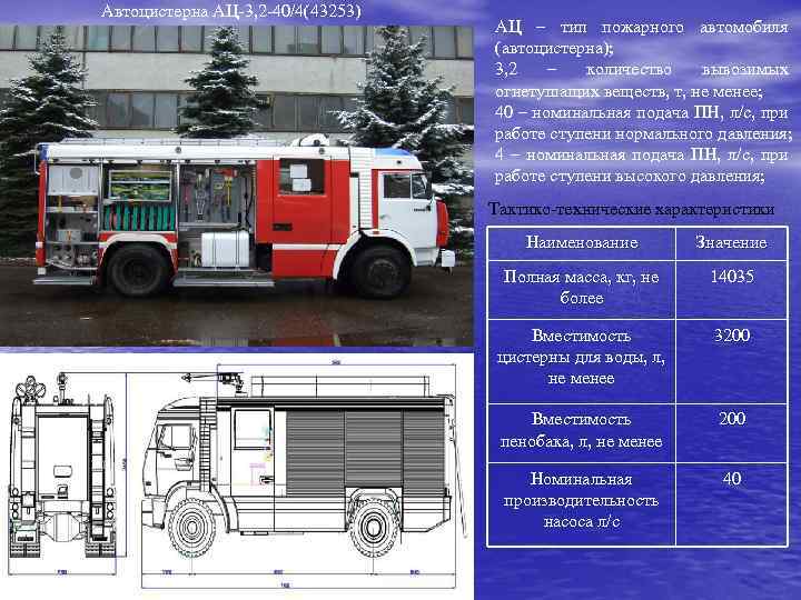 Автоцистерна АЦ-3, 2 -40/4(43253) АЦ – тип пожарного автомобиля (автоцистерна); 3, 2 – количество