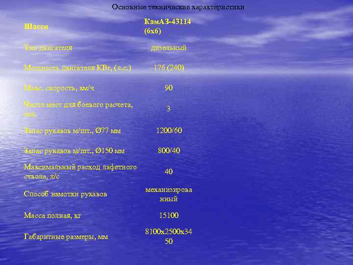 Основные технические характеристики Шасси Тип двигателя Мощность двигателя КВт, (л. с. ) Кам. АЗ-43114