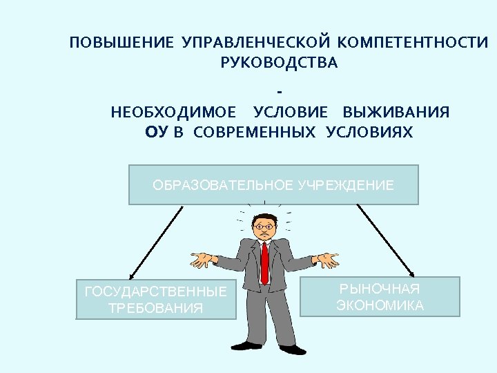 ПОВЫШЕНИЕ УПРАВЛЕНЧЕСКОЙ КОМПЕТЕНТНОСТИ РУКОВОДСТВА - НЕОБХОДИМОЕ УСЛОВИЕ ВЫЖИВАНИЯ ОУ В СОВРЕМЕННЫХ УСЛОВИЯХ ОБРАЗОВАТЕЛЬНОЕ УЧРЕЖДЕНИЕ