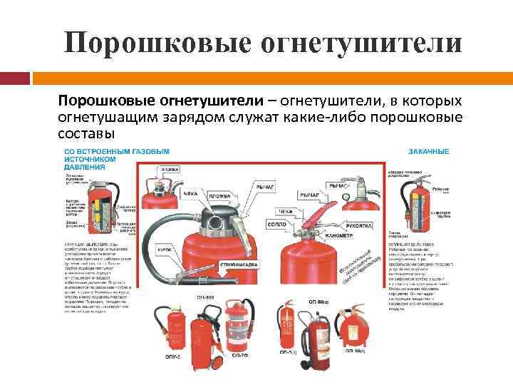 Порошковые огнетушители – огнетушители, в которых огнетушащим зарядом служат какие-либо порошковые составы 