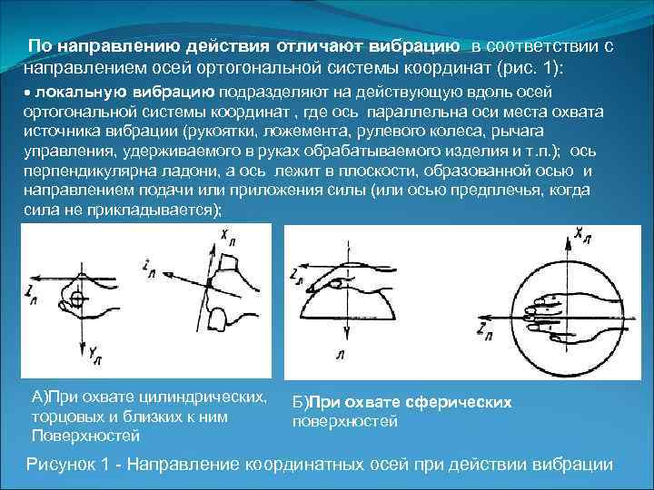  По направлению действия отличают вибрацию в соответствии с направлением осей ортогональной системы координат