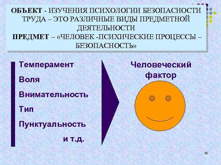 Предметная деятельность человека