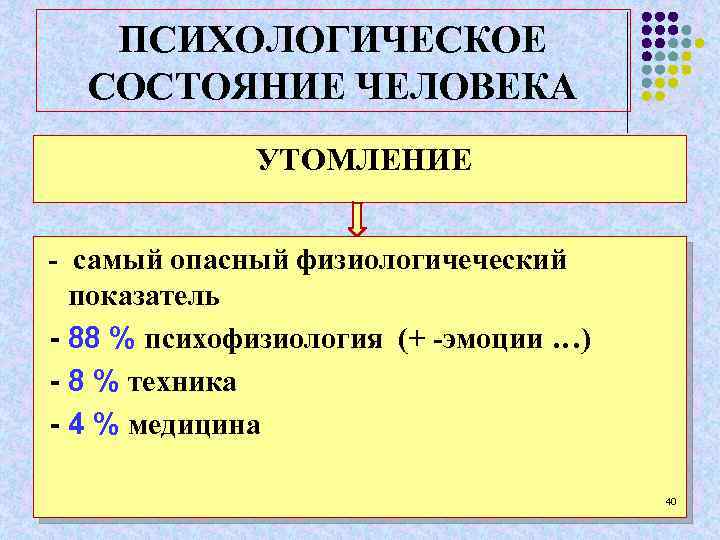 ПСИХОЛОГИЧЕСКОЕ СОСТОЯНИЕ ЧЕЛОВЕКА УТОМЛЕНИЕ - самый опасный физиологичеческий показатель - 88 % психофизиология (+