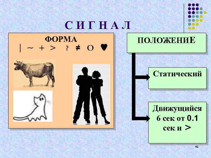 СИГНАЛ ФОРМА | ~ + > ? ≠ О ПОЛОЖЕНИЕ Статический Движущийся 6 сек