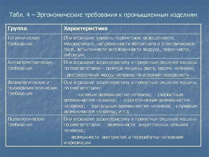 Их требования. Эргономические требования. Эргономические требования к изделию. Требования эргономики. Эргономические факторы.