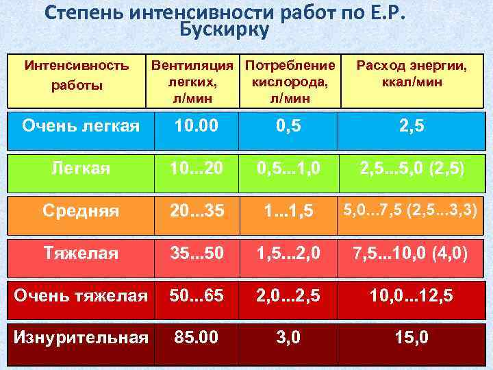 Интенсивность 36