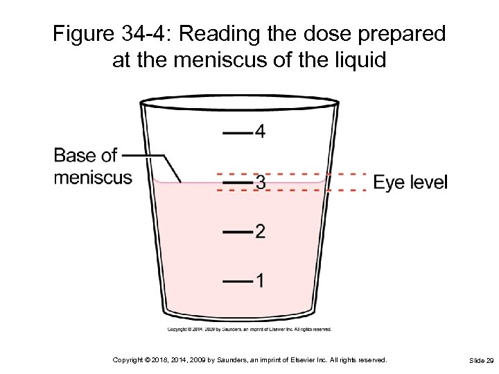 Figure 34 -4: Reading the dose prepared at the meniscus of the liquid Copyright