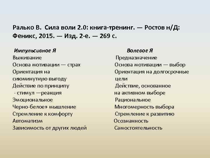 Ралько В. Сила воли 2. 0: книга-тренинг. — Ростов н/Д: Феникс, 2015. — Изд.