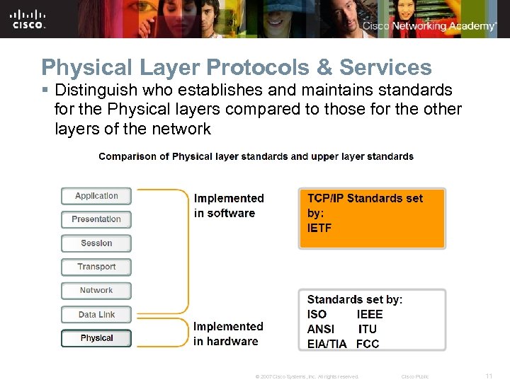 Physical Layer Protocols & Services § Distinguish who establishes and maintains standards for the