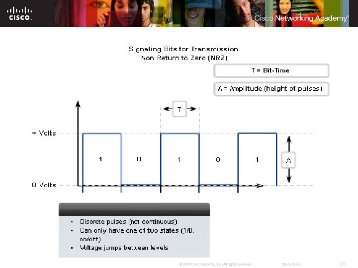 © 2007 Cisco Systems, Inc. All rights reserved. Cisco Public 21 
