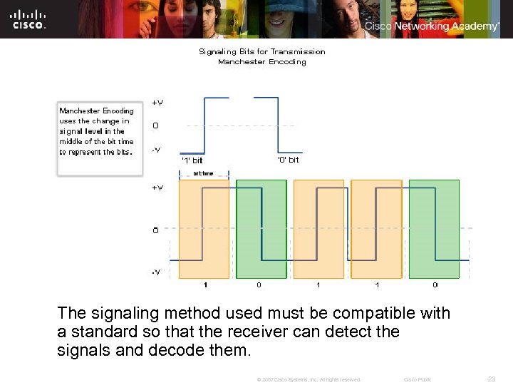 The signaling method used must be compatible with a standard so that the receiver