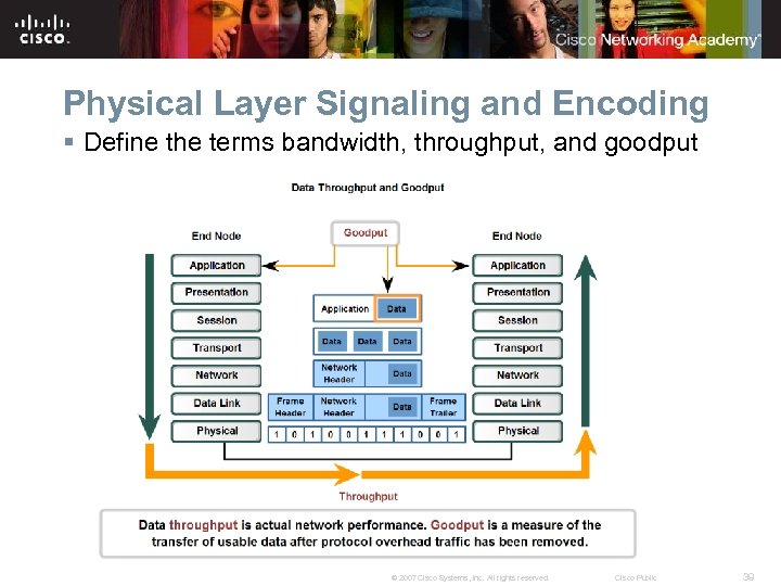 Physical Layer Signaling and Encoding § Define the terms bandwidth, throughput, and goodput ©