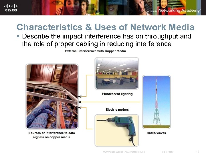 Characteristics & Uses of Network Media § Describe the impact interference has on throughput