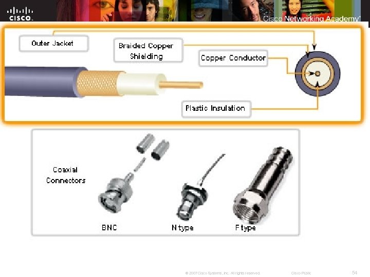 © 2007 Cisco Systems, Inc. All rights reserved. Cisco Public 54 