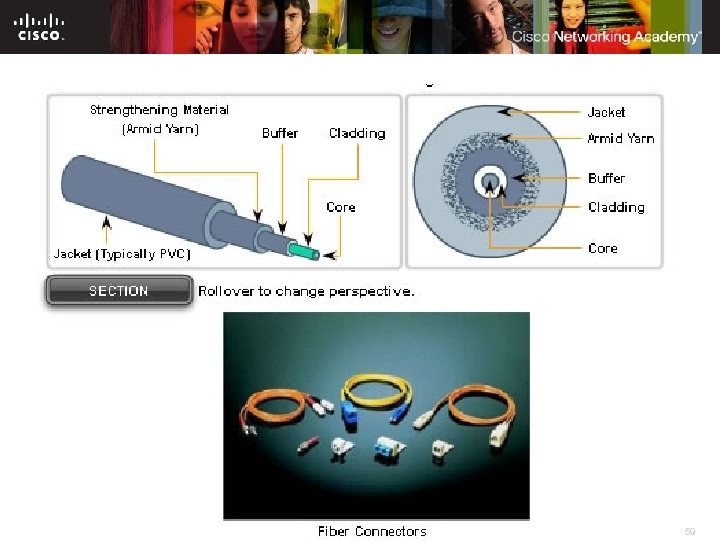 © 2007 Cisco Systems, Inc. All rights reserved. Cisco Public 59 