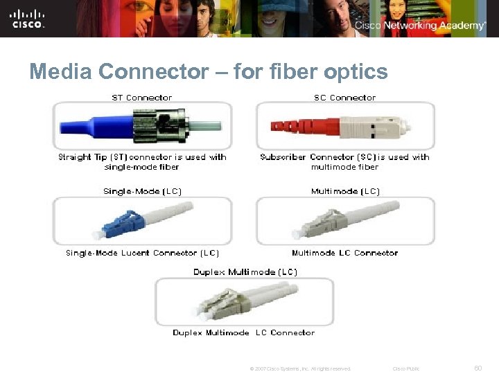 Media Connector – for fiber optics © 2007 Cisco Systems, Inc. All rights reserved.