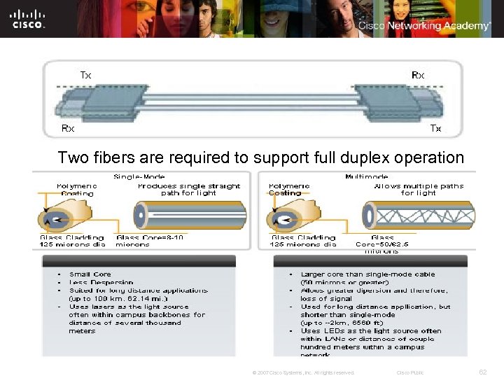 Two fibers are required to support full duplex operation © 2007 Cisco Systems, Inc.