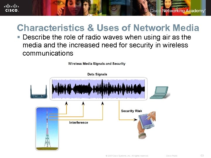 Characteristics & Uses of Network Media § Describe the role of radio waves when