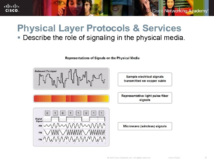 Physical Layer Protocols & Services § Describe the role of signaling in the physical