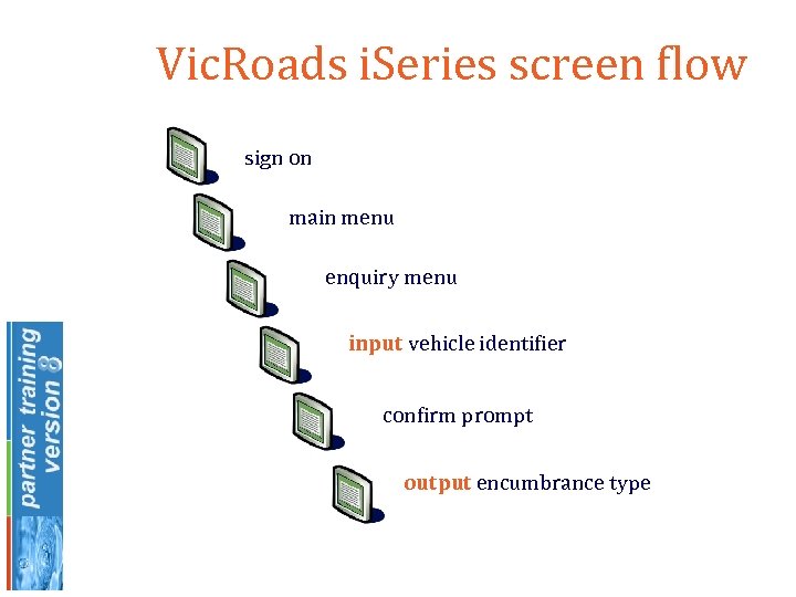 Vic. Roads i. Series screen flow sign on main menu enquiry menu input vehicle