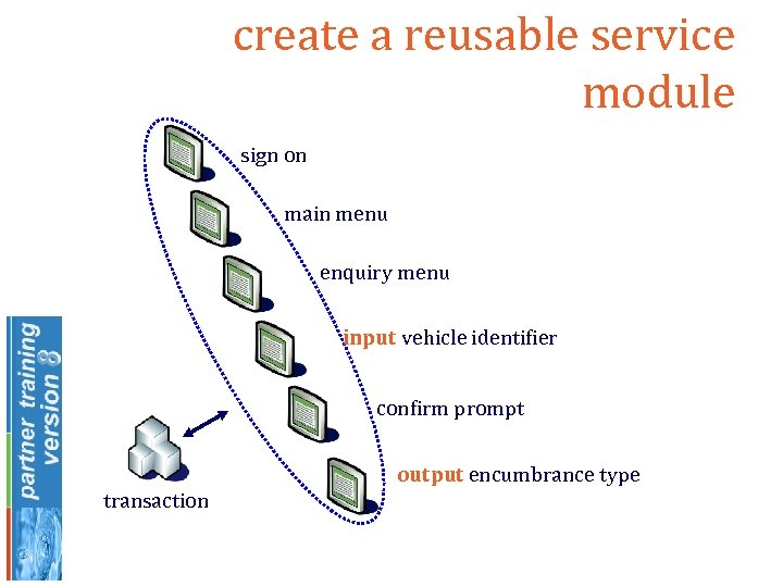 create a reusable service module sign on main menu enquiry menu input vehicle identifier