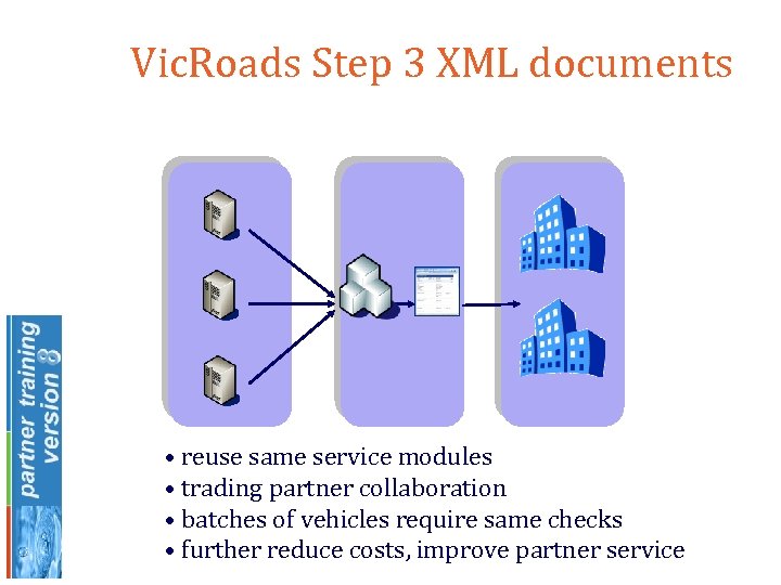 Vic. Roads Step 3 XML documents • reuse same service modules • trading partner