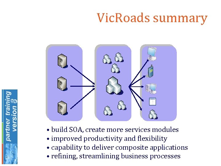 Vic. Roads summary • build SOA, create more services modules • improved productivity and