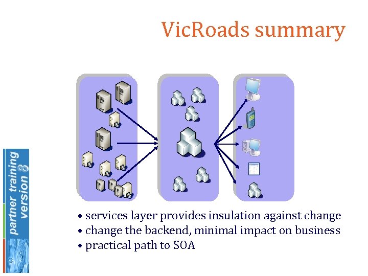 Vic. Roads summary • services layer provides insulation against change • change the backend,