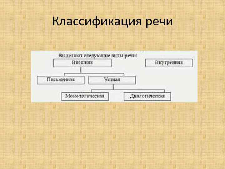 Речевая классификация