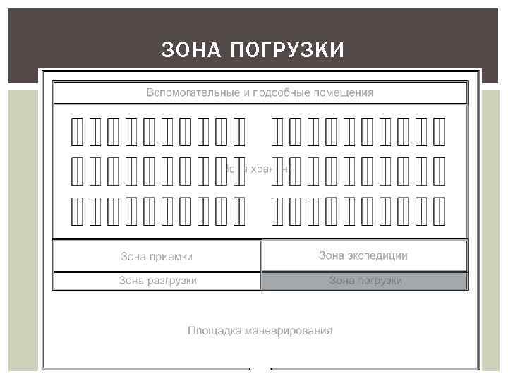 ЗОНА ПОГРУЗКИ 